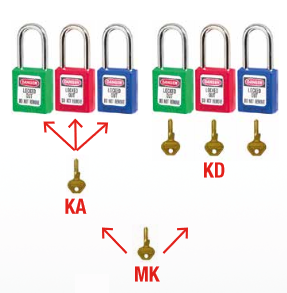 Boîte de condamnation de groupe pour cadenas - Grand modèle